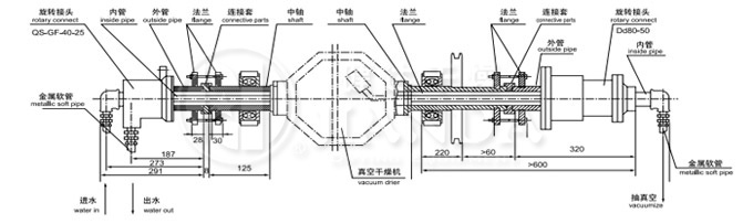 SZG系列雙錐回轉(zhuǎn)真空干燥機(jī)旋轉(zhuǎn)接頭示意圖 SZG系列雙錐回轉(zhuǎn)真空干燥機(jī)旋轉(zhuǎn)接頭示意圖