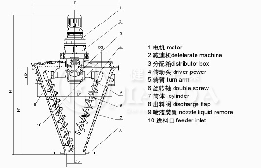 WH系列雙螺桿錐型混合機(jī)結(jié)構(gòu)和屬性圖 WH系列雙螺桿錐型混合機(jī)結(jié)構(gòu)和屬性圖